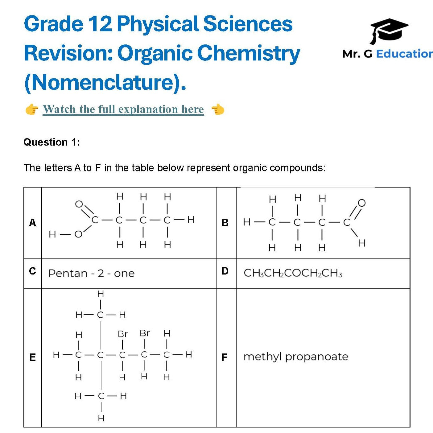 Grade 12 Physical Sciences Organic Chemistry Revision Pack | Nomenclature & Isomers