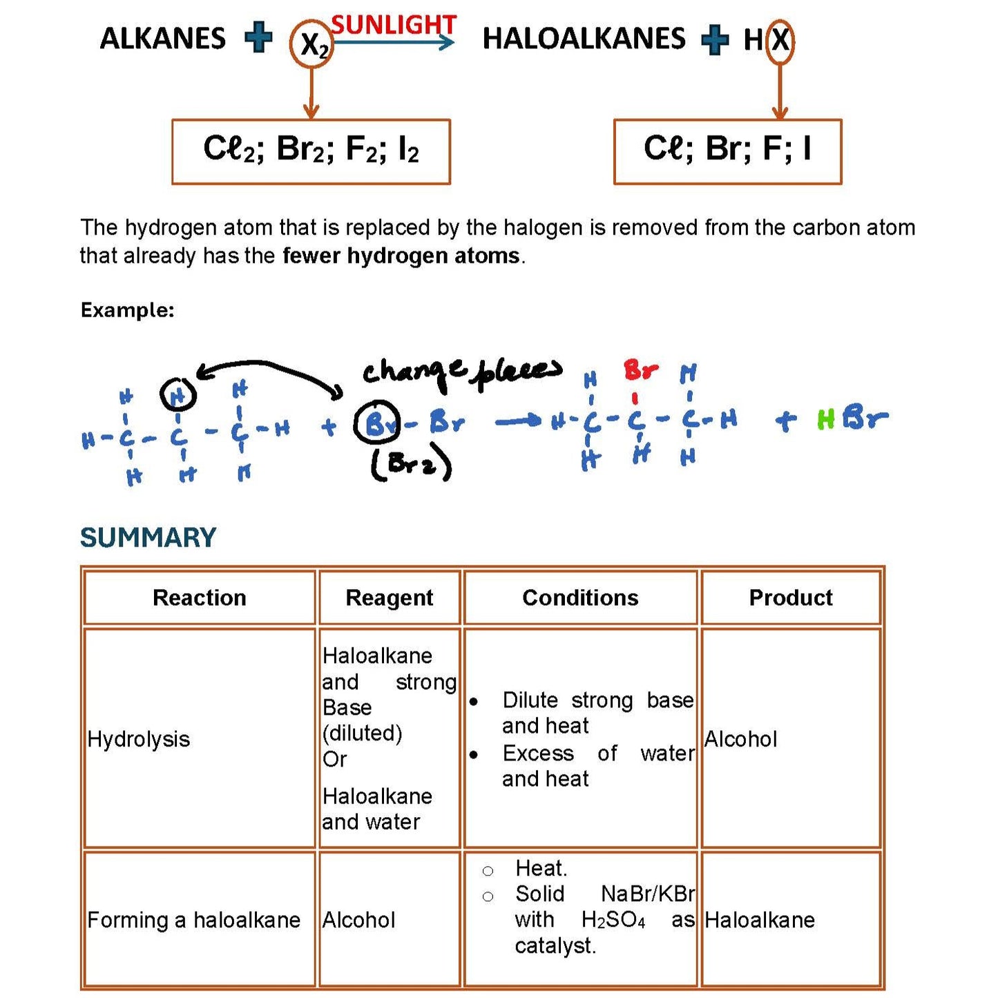 Grade 12 Physical Sciences Organic Reactions Complete Revision Guide | CAPS