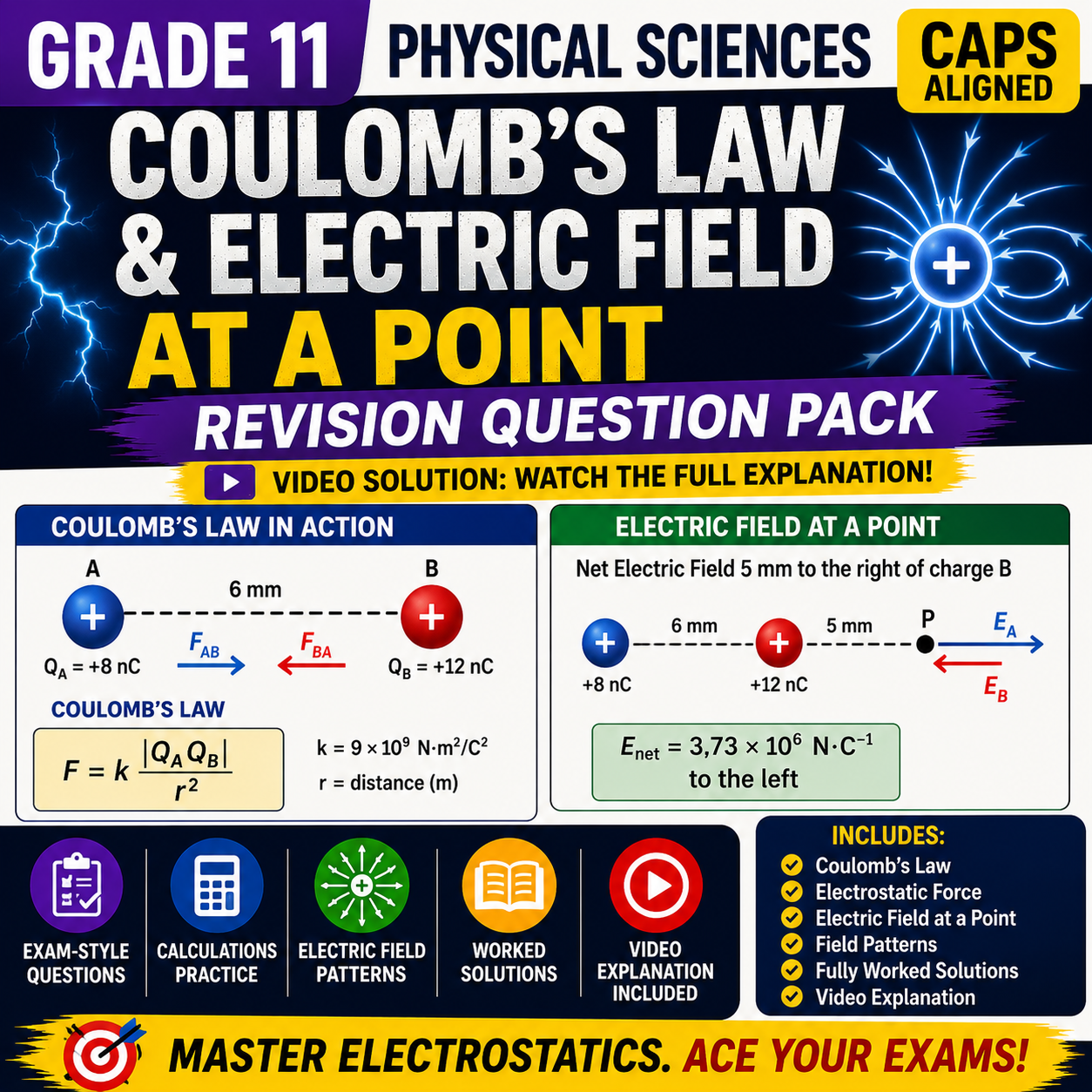 Grade 11 Physics Coulomb’s Law and Electric Field Revision Worksheet