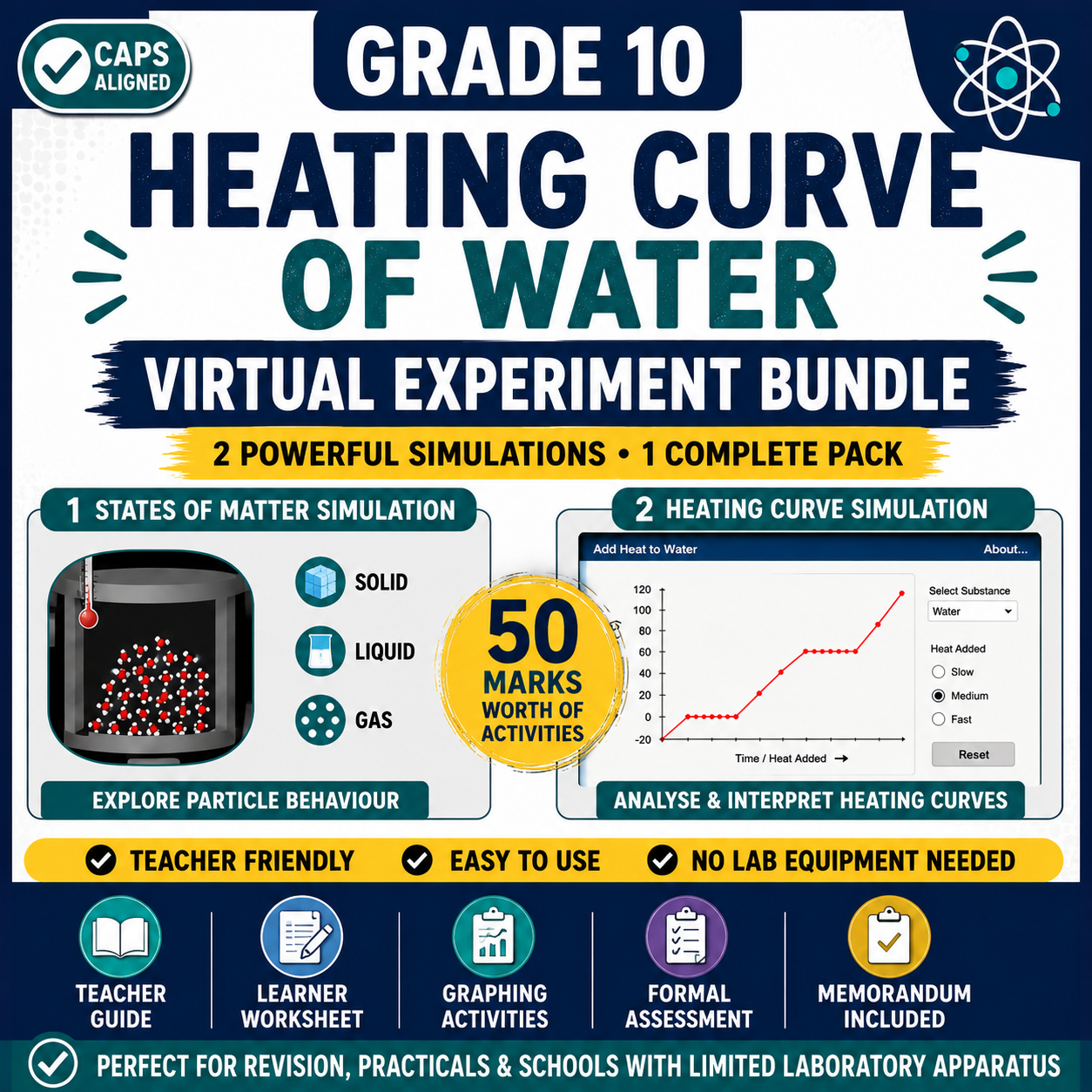 Promotional graphic for a Grade 10 Heating Curve of Water Virtual Experiment Bundle with text and icons.