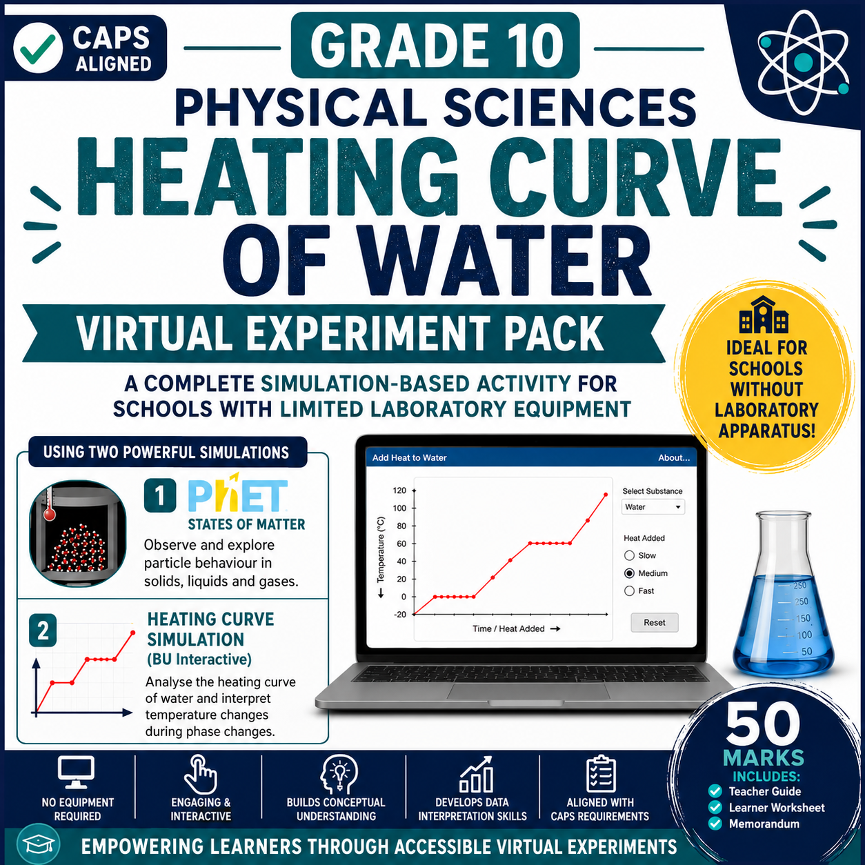 Grade 10 Physical Sciences Heating Curve of Water Virtual Experiment Pack