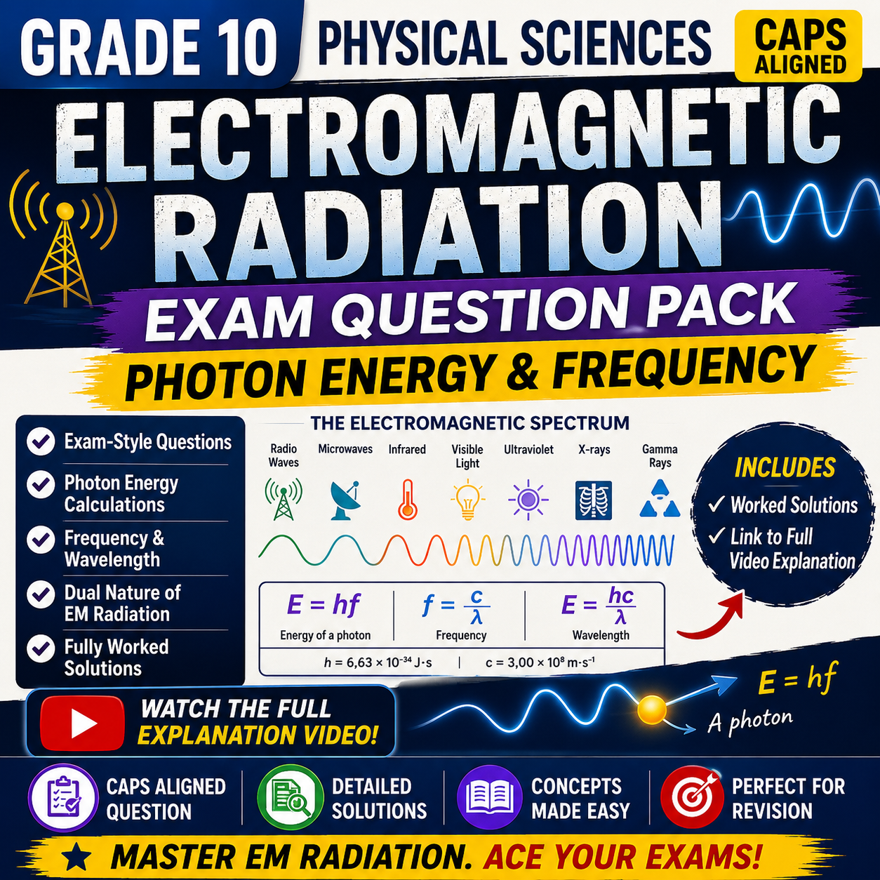 Promotional graphic for a Grade 10 Physical Sciences exam question pack on electromagnetic radiation, including photon energy and frequency.