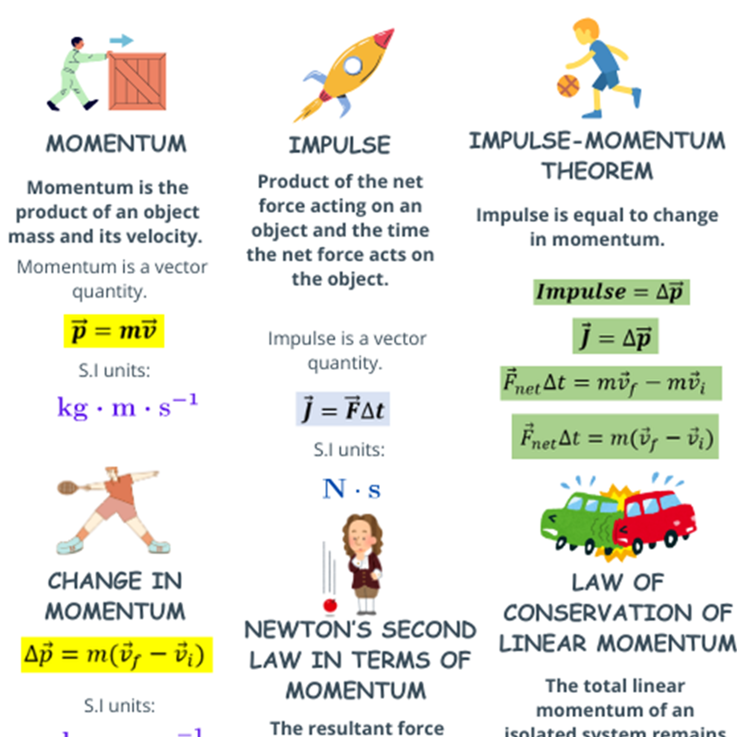 Educational chart about momentum, impulse, and the impulse-momentum theorem with illustrations and formulas.